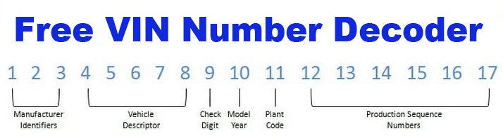 vehicle identification number decoding chart