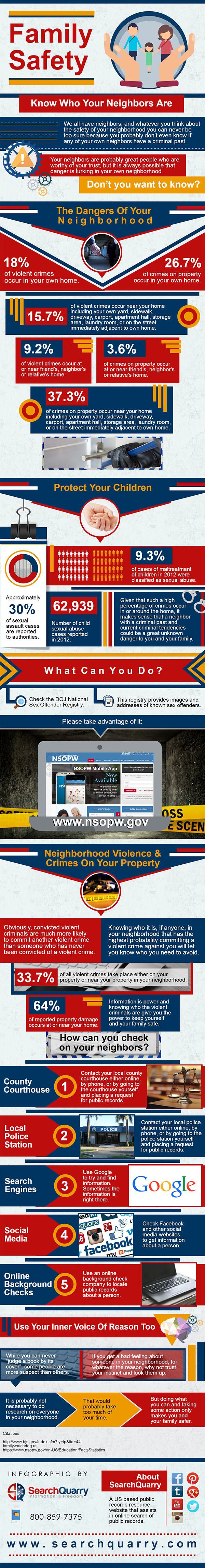 family safety infographic