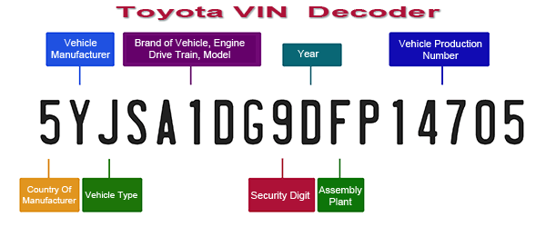 Toyota VIN Search