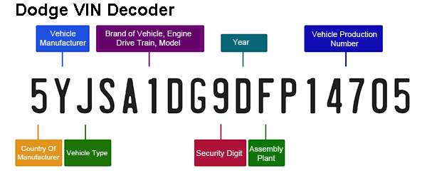 Dodge VIN Decoder