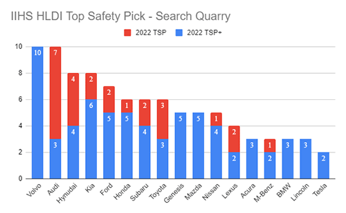 IIHS Top Safety Pick