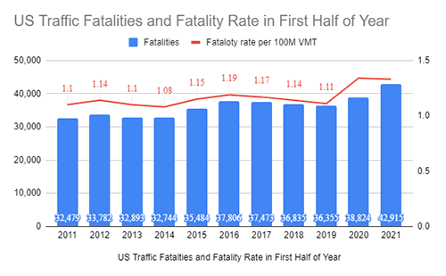 Traffic Fatalities